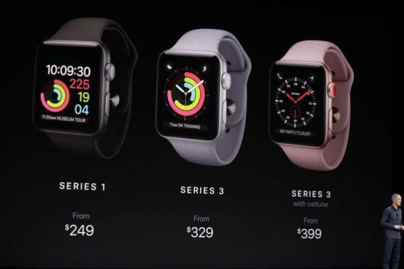 Nên mua apple watch nào? Những gợi ý tốt nhất?