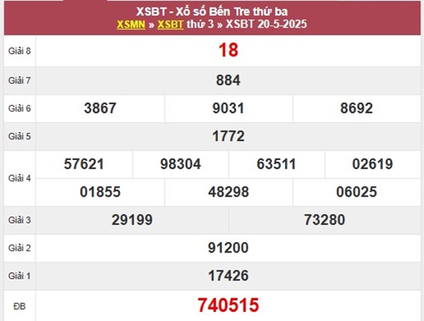 Thống kê XSBTR ngày 27/5/2025 song thủ đài Bến Tre