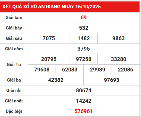 Tham khảo xổ số An Giang 23/10/2025 số phát tài thứ 5