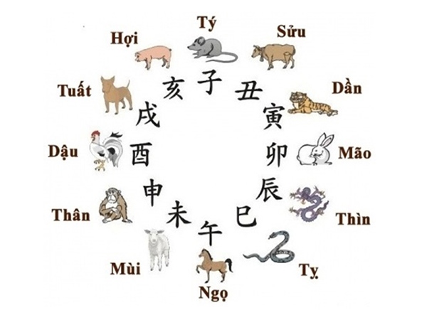 Con số may mắn hôm nay 4/3/2026 thứ 4 của 12 con giáp