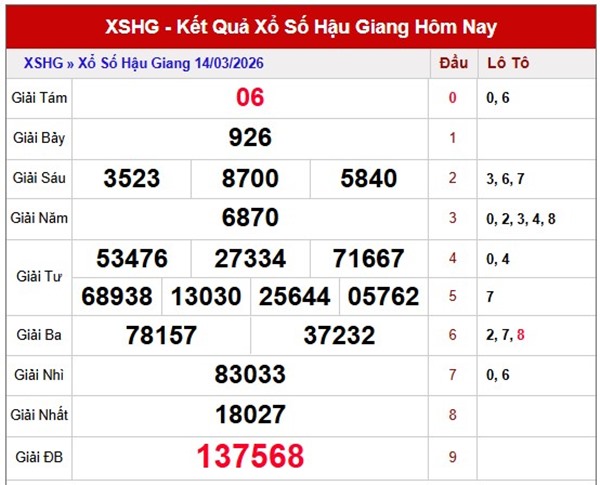 Tham khảo soi cầu HG ngày 21/3/2026 thứ 7 chính xác 100