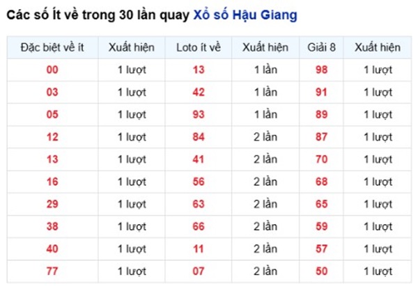 Tham khảo soi cầu HG ngày 21/3/2026 thứ 7 chính xác 100