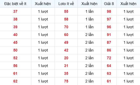 Dự đoán xổ số Ninh Thuận ngày 13/3/2026 siêu chuẩn