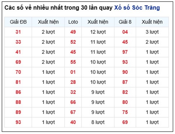 Tham khảo soi cầu ST ngày 11/3/2026 thứ 4 VIP hôm nay